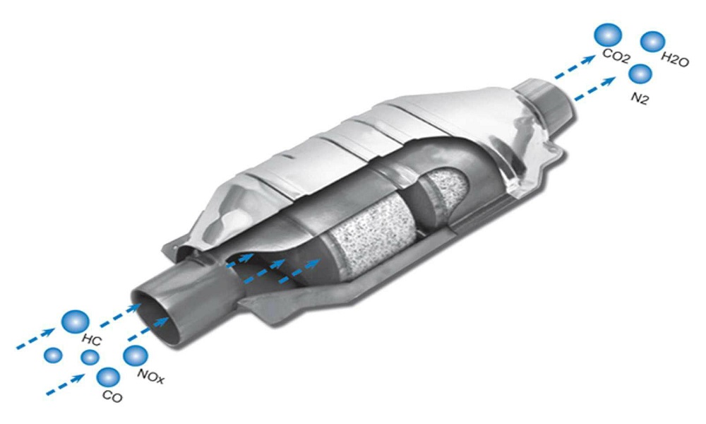 Do Electric Cars Have Catalytic Converters 